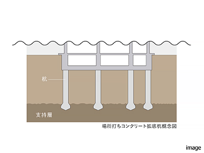 基礎の構造｜三田ガーデンヒルズ