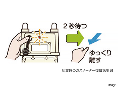 地震時のガスメーター復旧説明図｜三田ガーデンヒルズ
