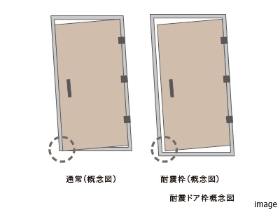 耐震ドア枠｜三田ガーデンヒルズ