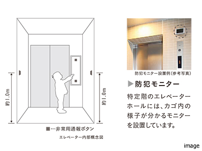 エレベーター内部概念図｜三田ガーデンヒルズ